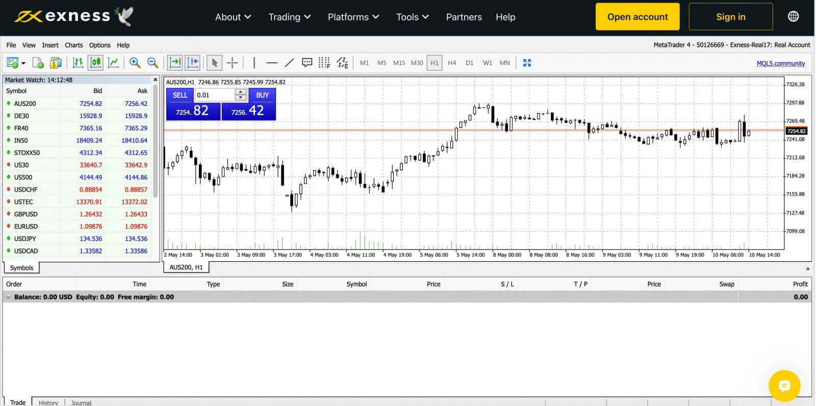 Чӣ тавр ворид шудан ва оғоз кардани савдои Forex дар Exness