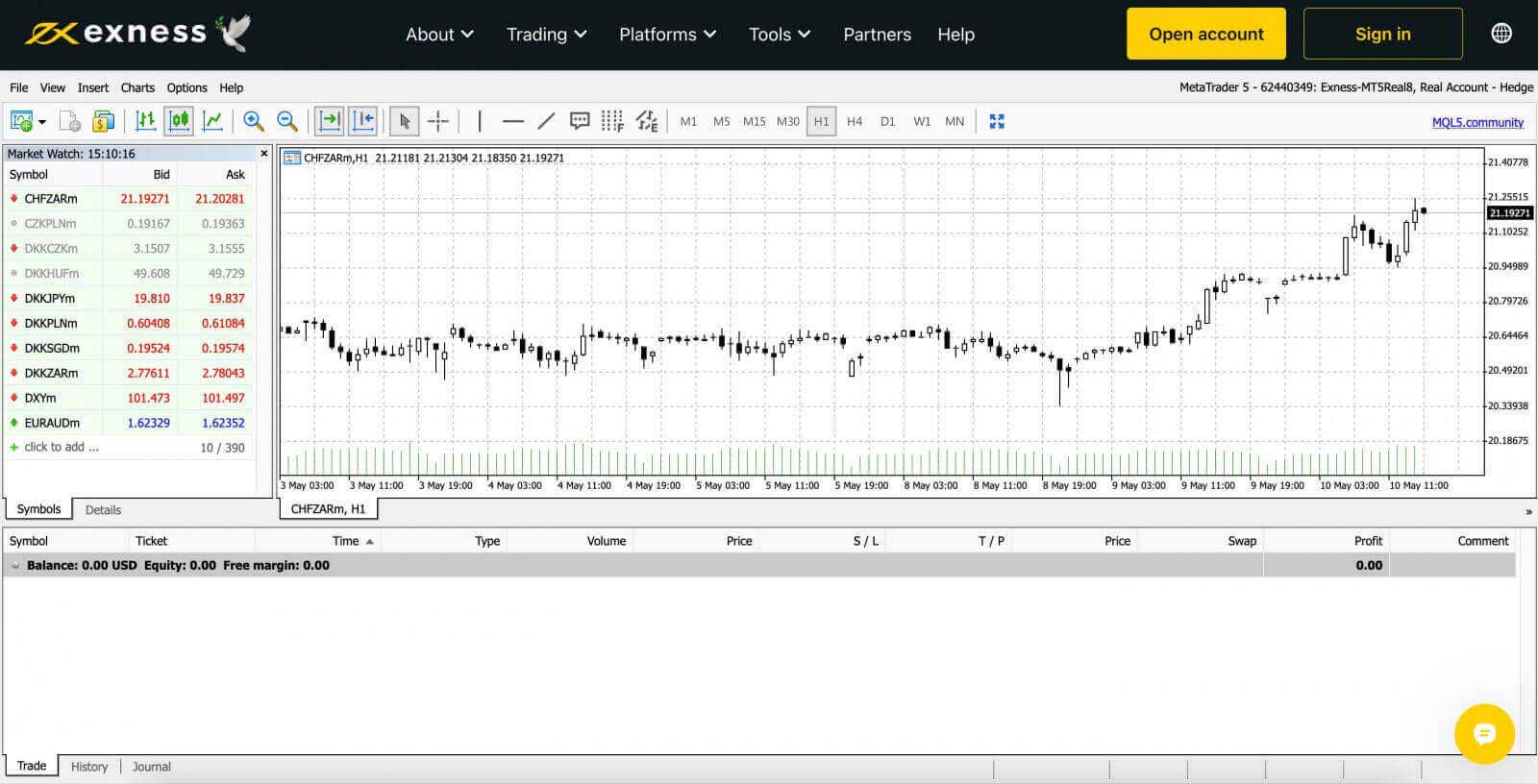 Чӣ тавр ворид шудан ва оғоз кардани савдои Forex дар Exness