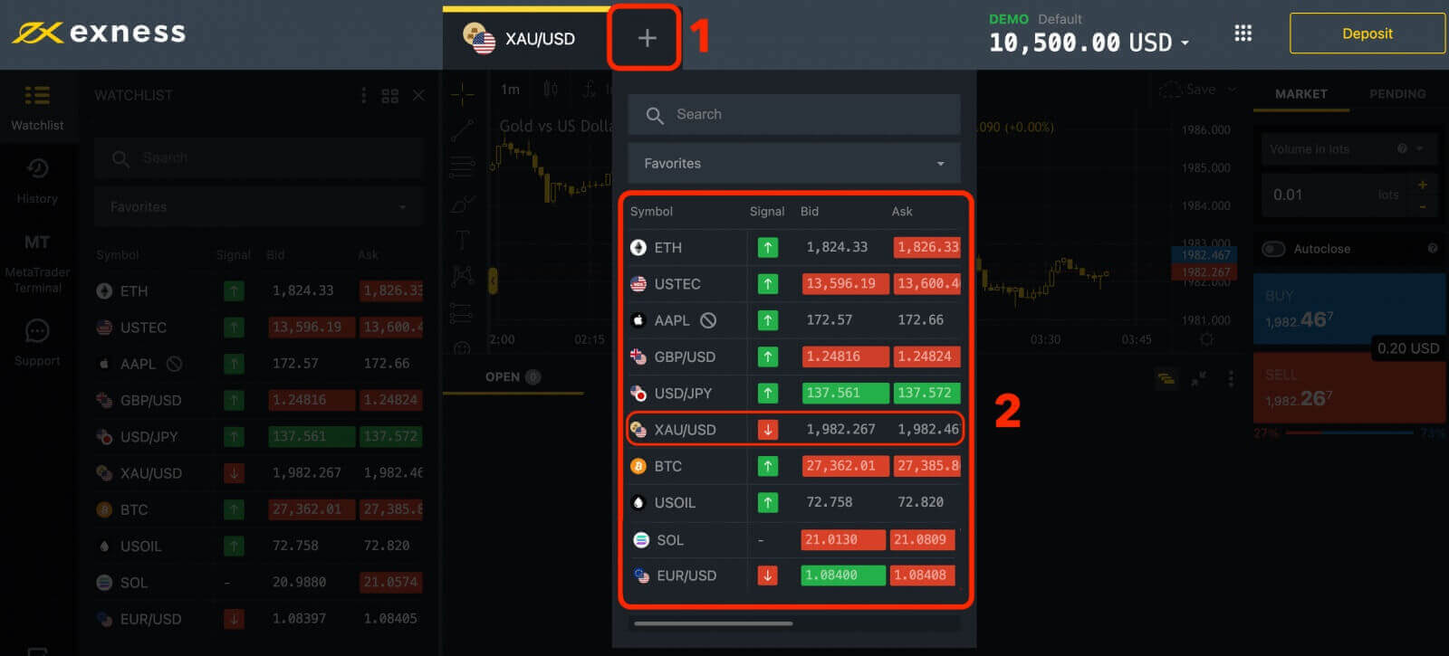 Чӣ тавр ворид шудан ва оғоз кардани савдои Forex дар Exness