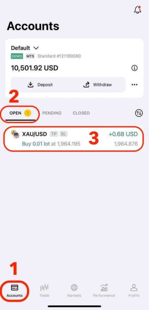 Kako se registrovati i trgovati na Forex-u u Exnessu