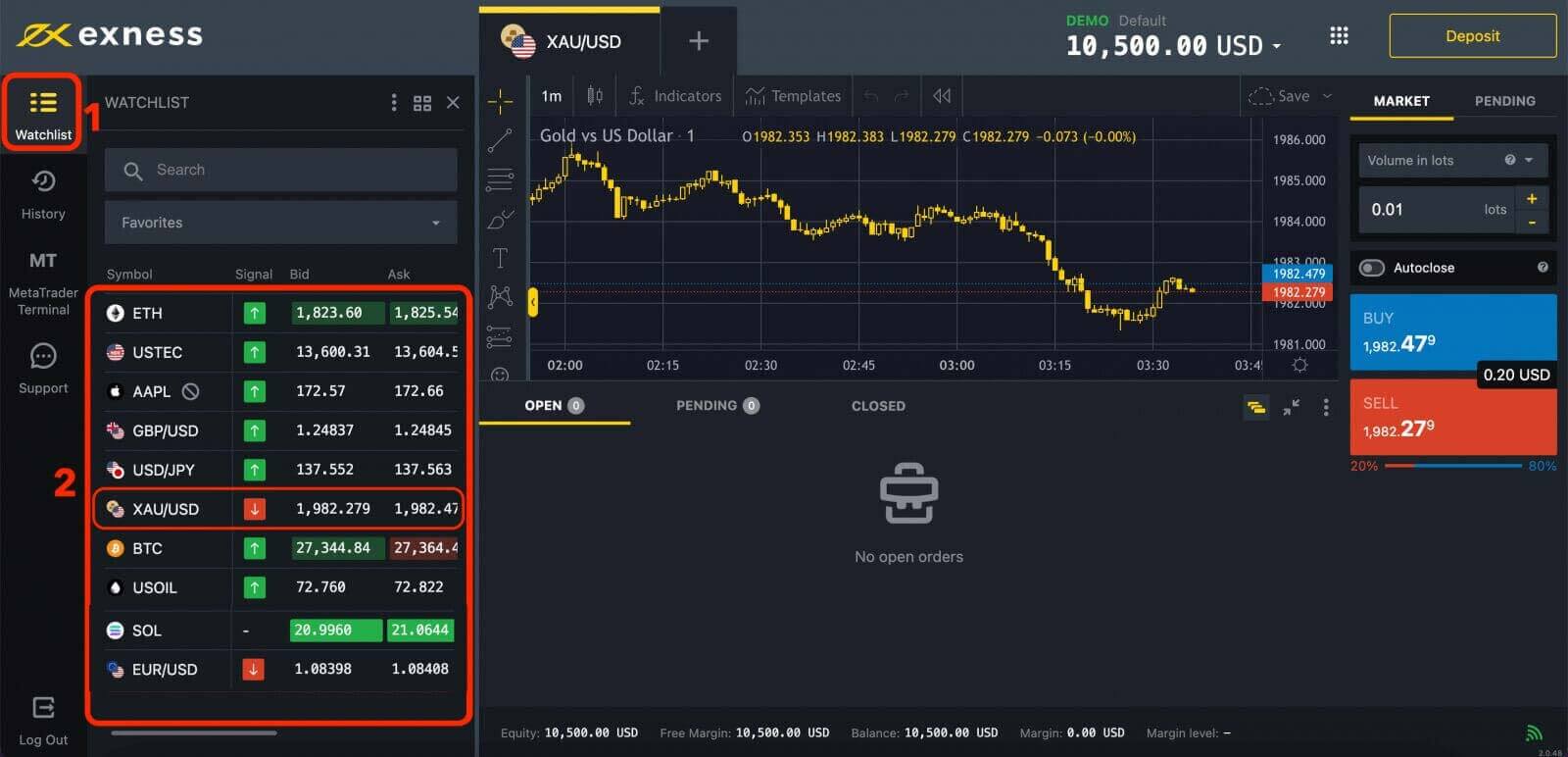 Чӣ тавр савдо кардани Forex дар Exness