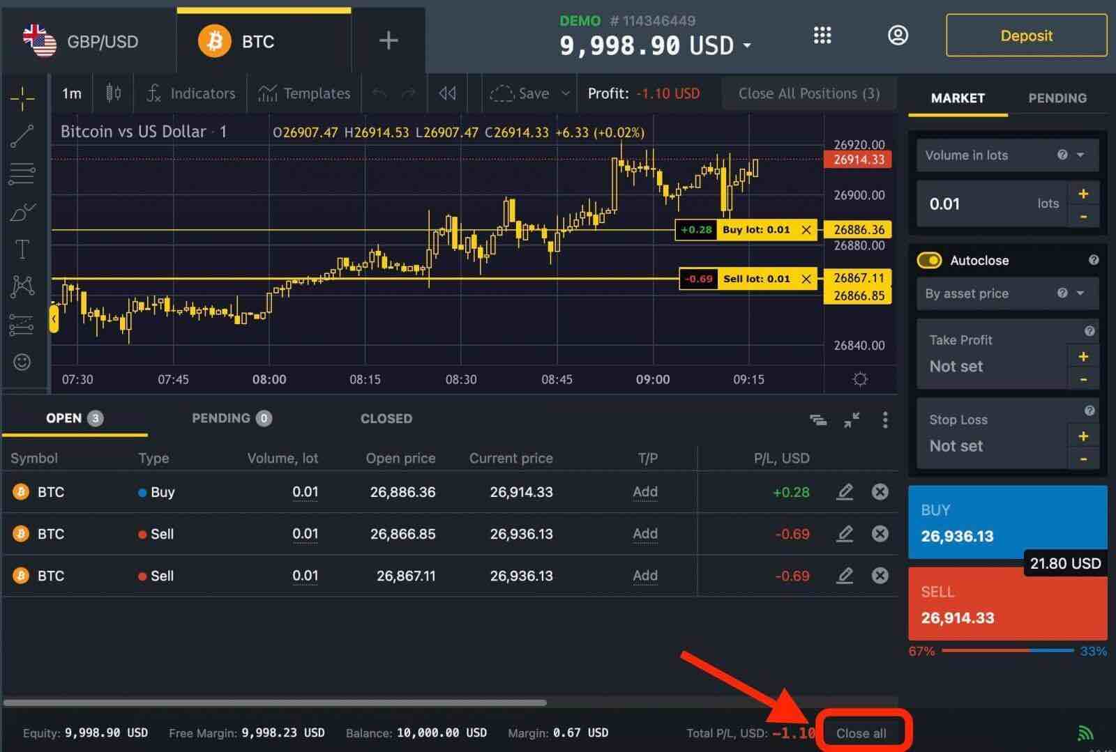 Чӣ тавр савдо кардани Forex дар Exness
