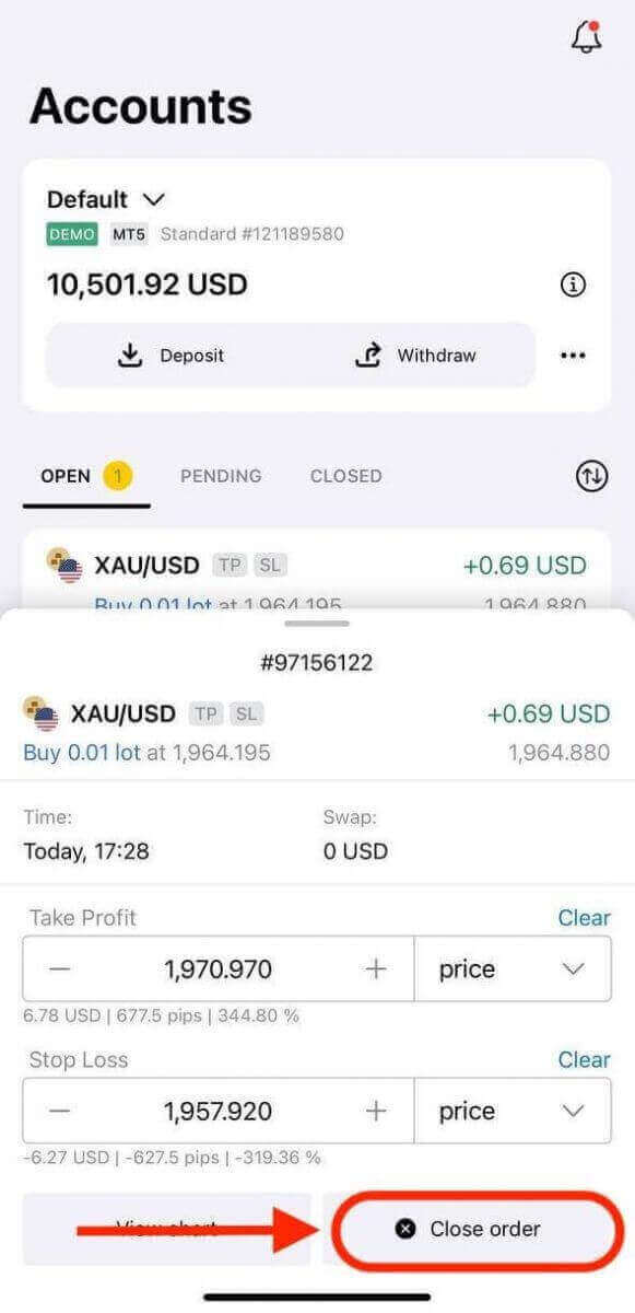 Чӣ тавр савдо кардани Forex дар Exness