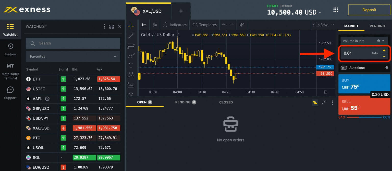 Чӣ тавр савдо кардани Forex дар Exness