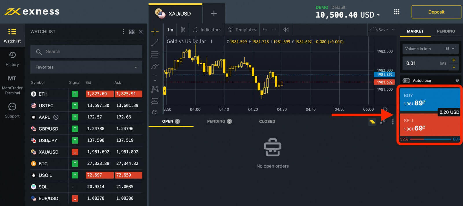 Чӣ тавр савдо кардани Forex дар Exness
