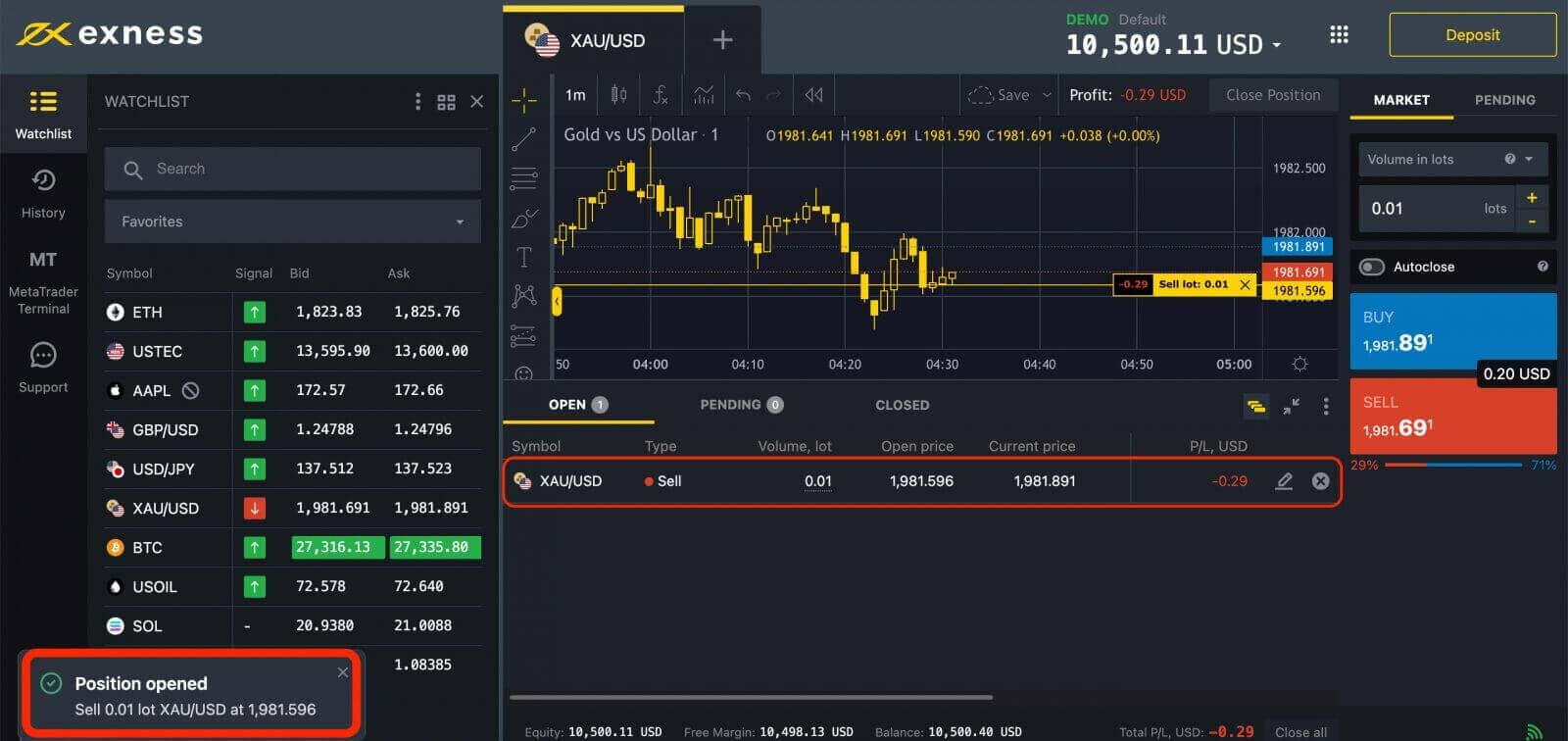 Чӣ тавр савдо кардани Forex дар Exness