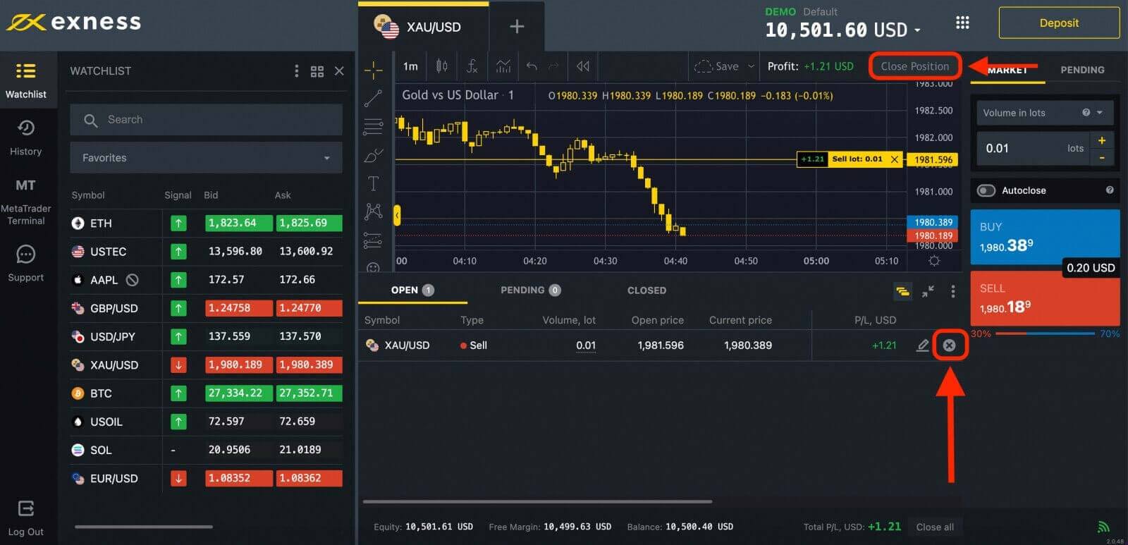 Чӣ тавр савдо кардани Forex дар Exness